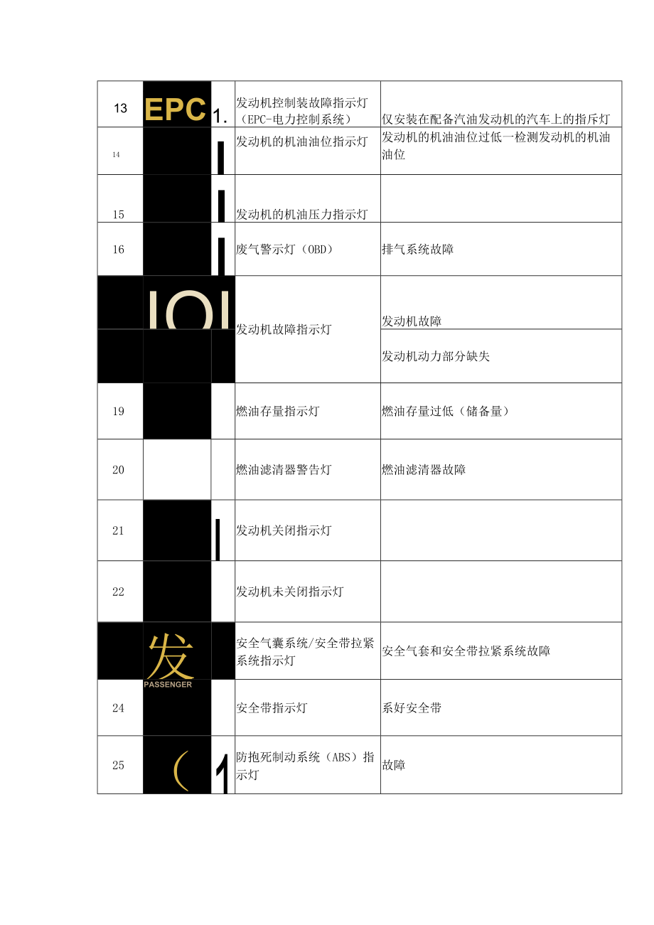 汽车构造8 仪表指示灯.docx_第2页