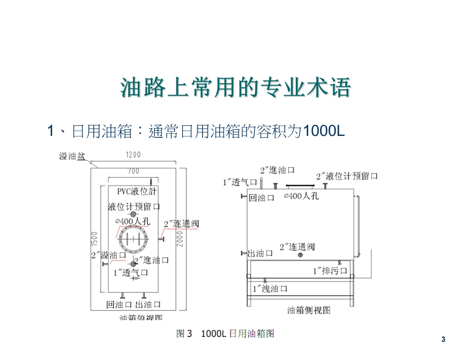 柴油发电机燃油系统说明.ppt_第3页