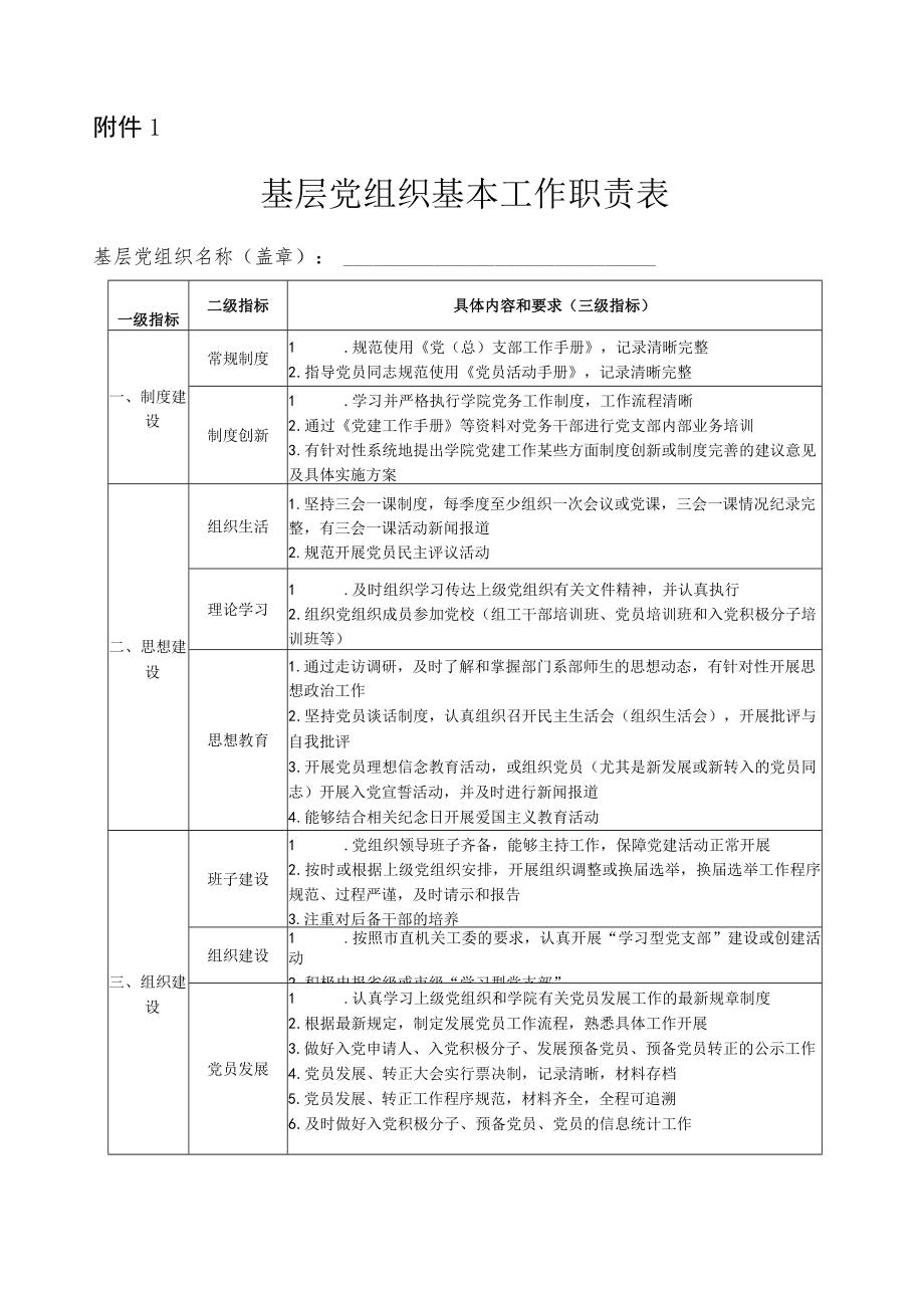 大学2023年度基层党组织考核工作方案.docx_第3页