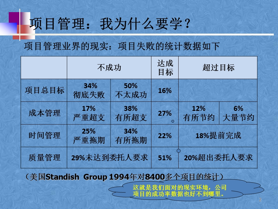 互联网产品的项目管理手册.ppt_第2页