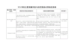 学院主要清廉风险与防控措施对照检视清单.docx