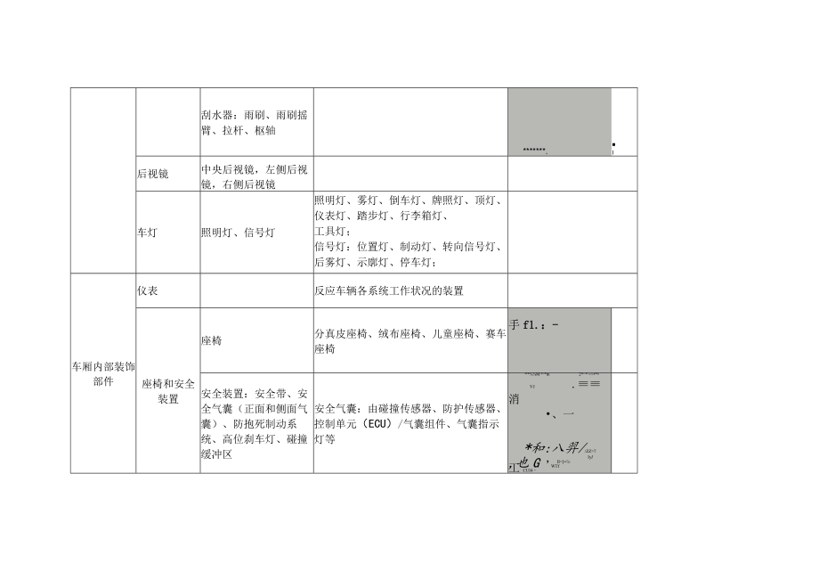 汽车构造6 车身.docx_第2页