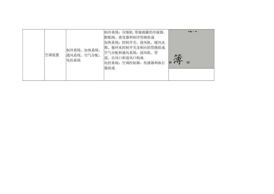 汽车构造6 车身.docx_第3页