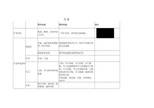 汽车构造6 车身.docx