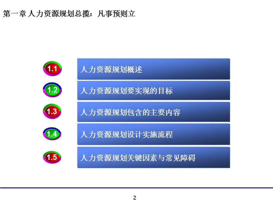 企业人力资源规划设计与操作手册.ppt_第2页