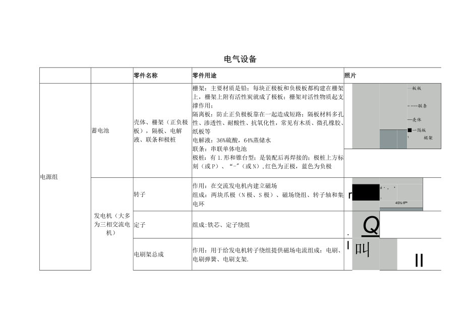 汽车构造7 电气设备.docx_第1页