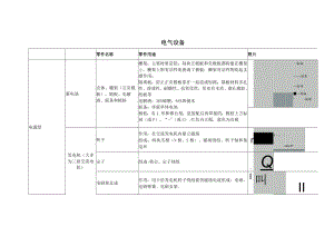 汽车构造7 电气设备.docx