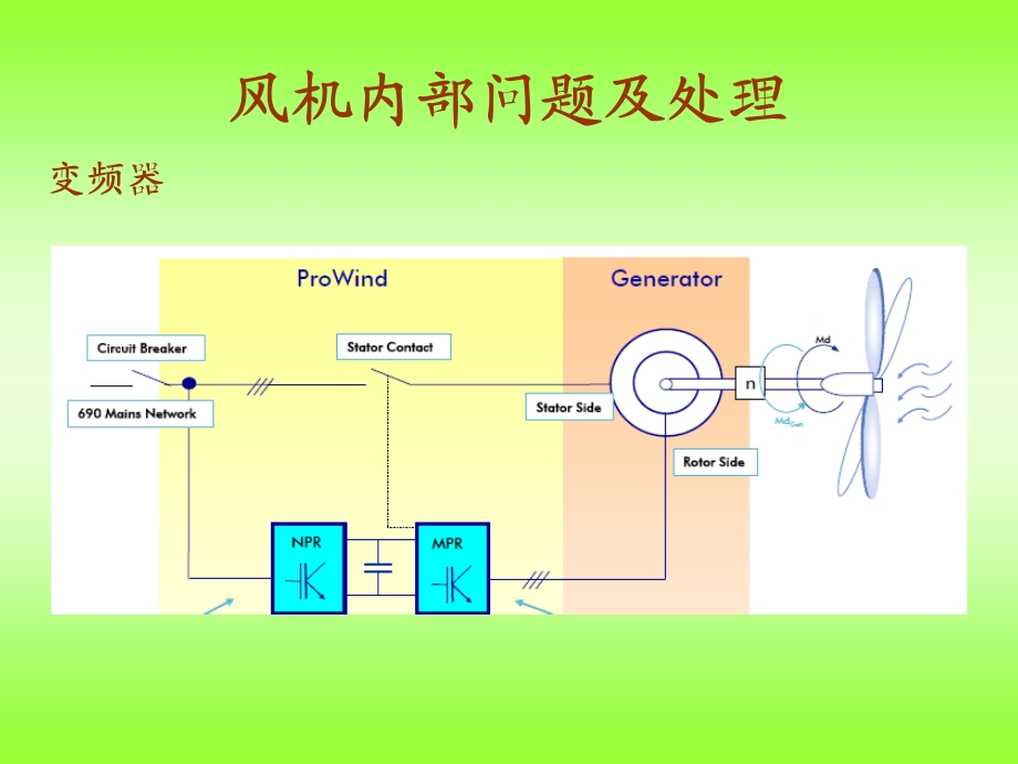 风力发电机运行常见问题及处理介绍..ppt_第3页