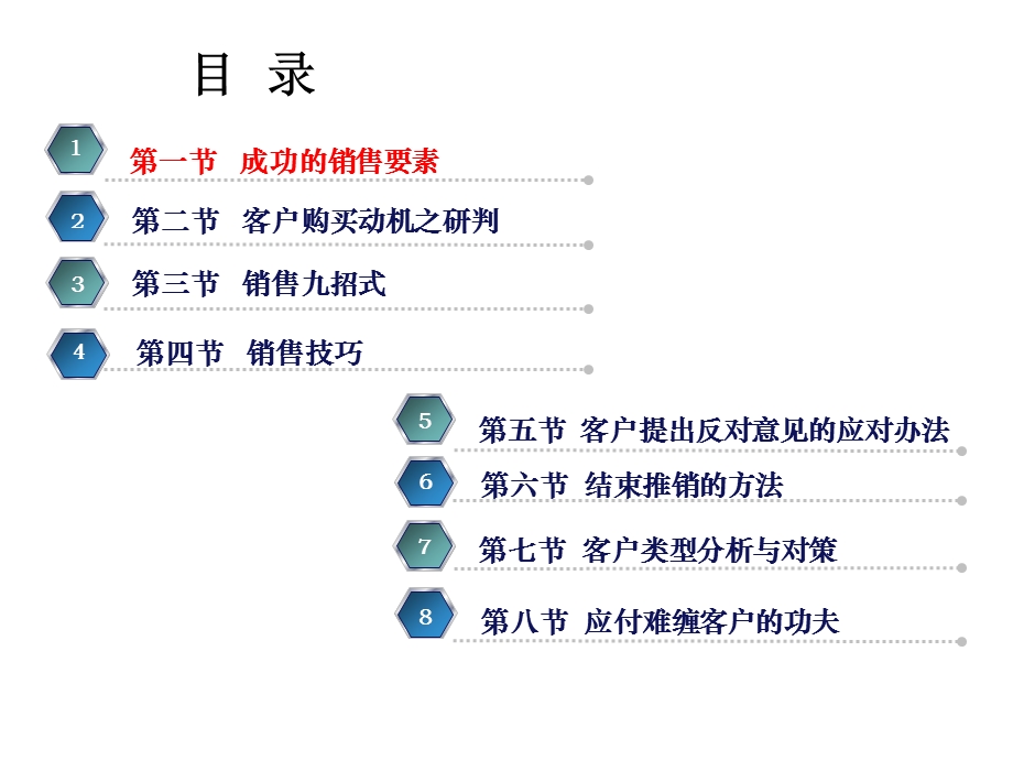 房地产销售技巧培训.pptx_第3页