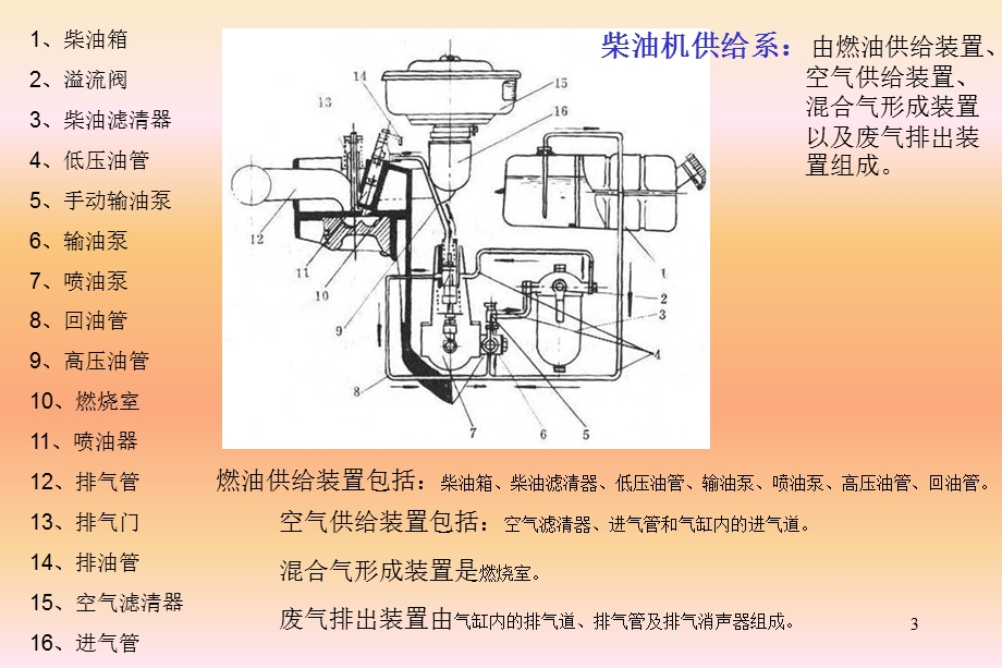 SDI(自然吸气式)柴油发动机简单介绍.ppt_第3页