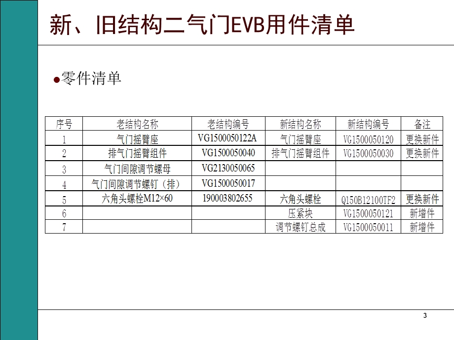 中国重汽发动机新结构二气门EVB气门间隙调整说明.ppt_第3页