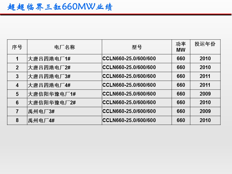 660MW超超临界汽轮机(三缸).ppt_第2页