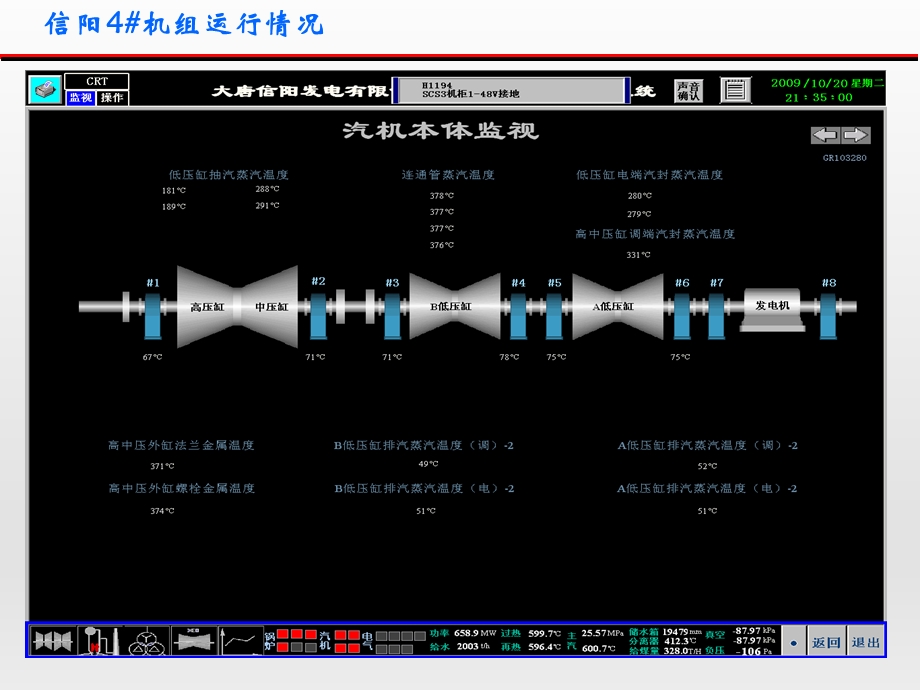 660MW超超临界汽轮机(三缸).ppt_第3页