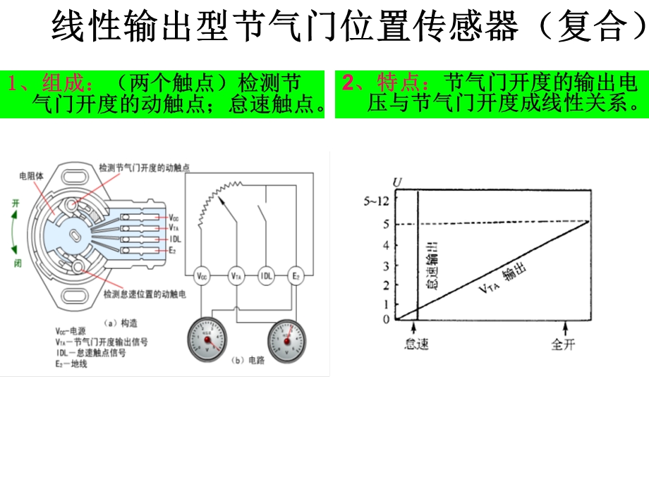 电控发动机节气门位置传感器.ppt_第3页