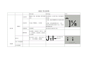 汽车构造2 底盘传动系统.docx