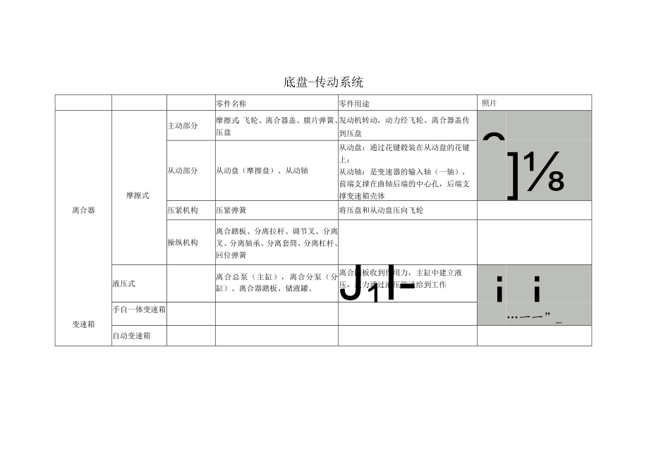 汽车构造2 底盘传动系统.docx_第1页