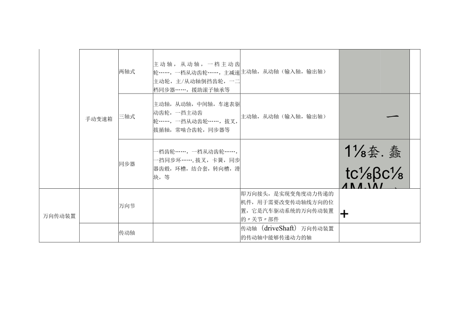 汽车构造2 底盘传动系统.docx_第2页