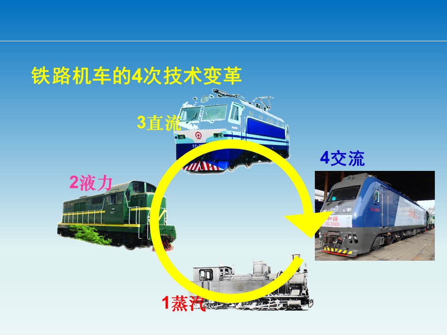 HXD3电气系统介绍.ppt_第2页