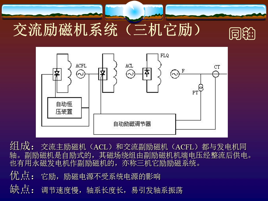 发电机励磁系统原理ppt.ppt_第3页