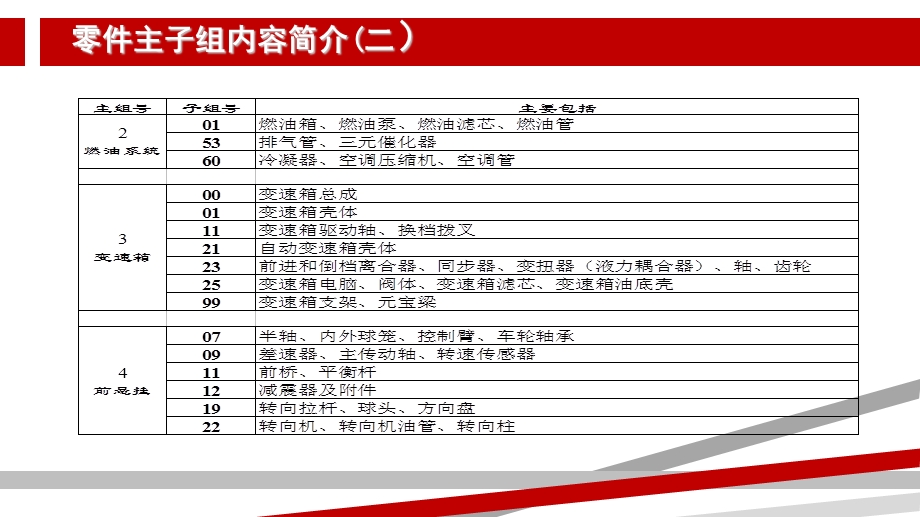 大众汽配软件ETKA使用说明.ppt_第3页