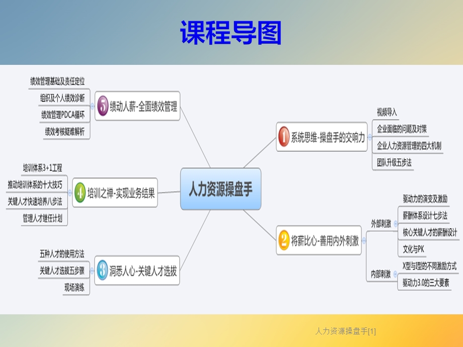 人力资源操盘手[1].ppt_第2页