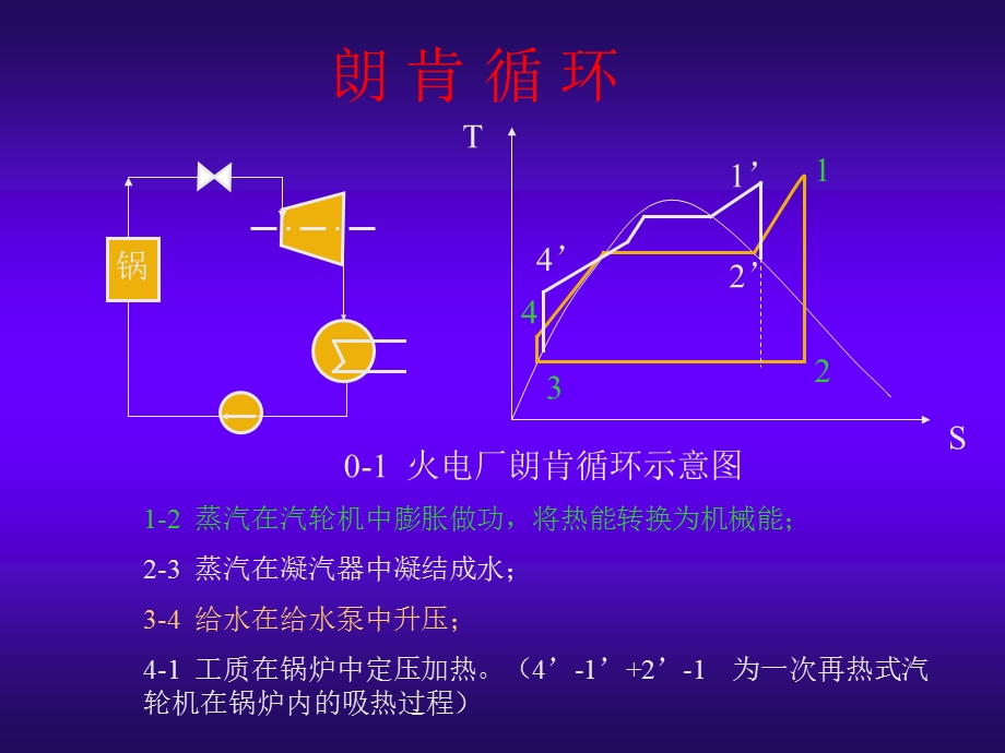 660MW超临界空冷汽轮机.ppt_第3页