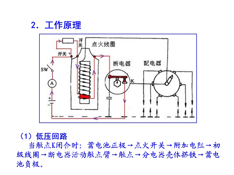 发动机点火系统.ppt_第3页