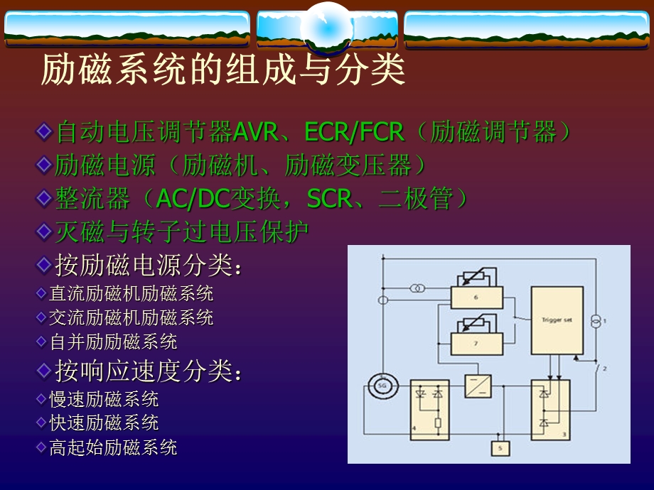 发电机励磁系统原理.ppt_第2页