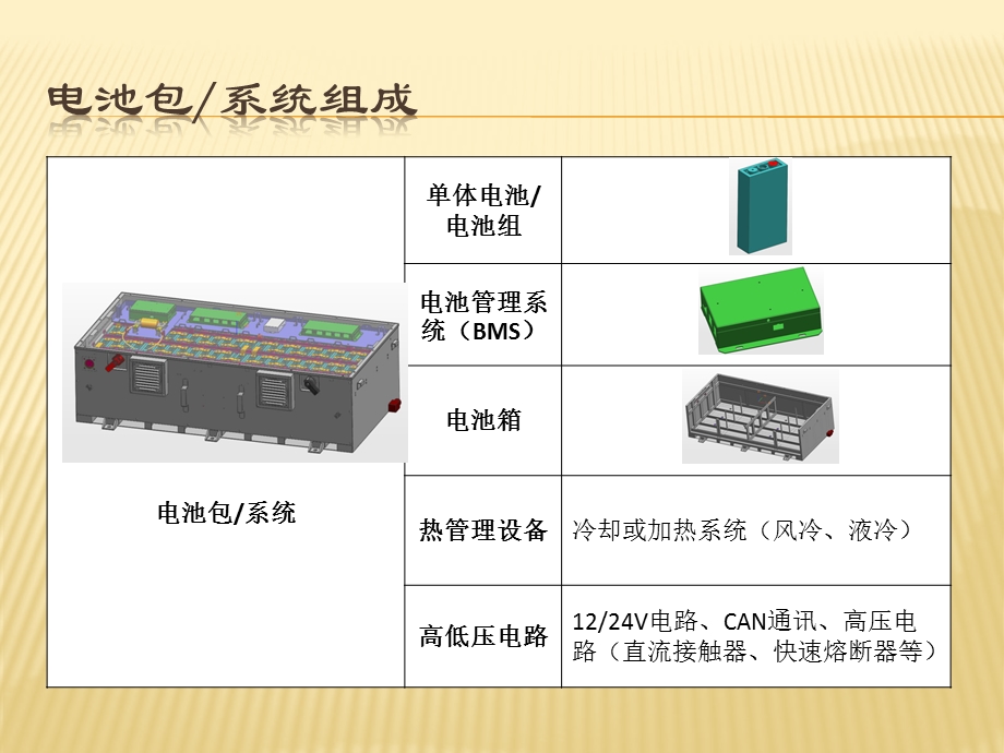 动力电池系统简介.pptx_第2页