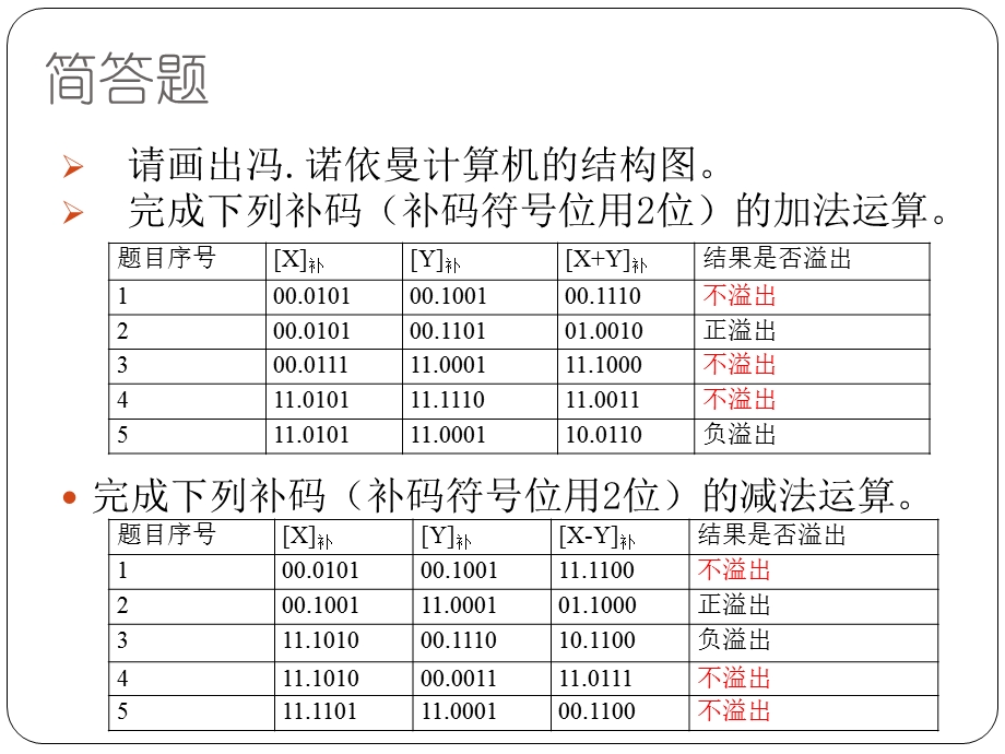 计算机组成复习.pptx_第1页