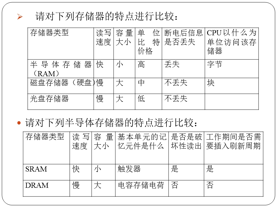 计算机组成复习.pptx_第2页