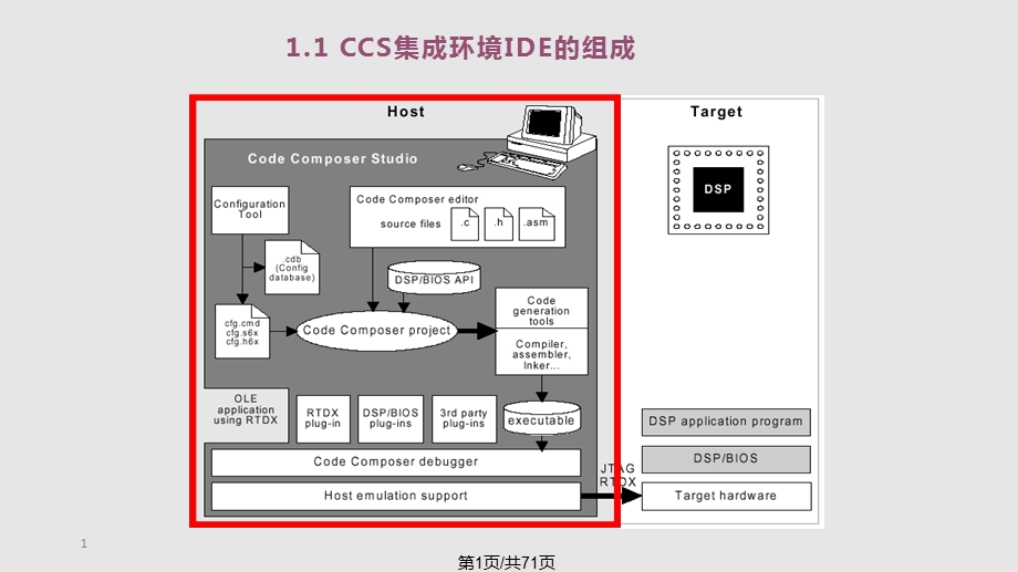 CCS软件使用说明PPT教学课件.pptx_第1页