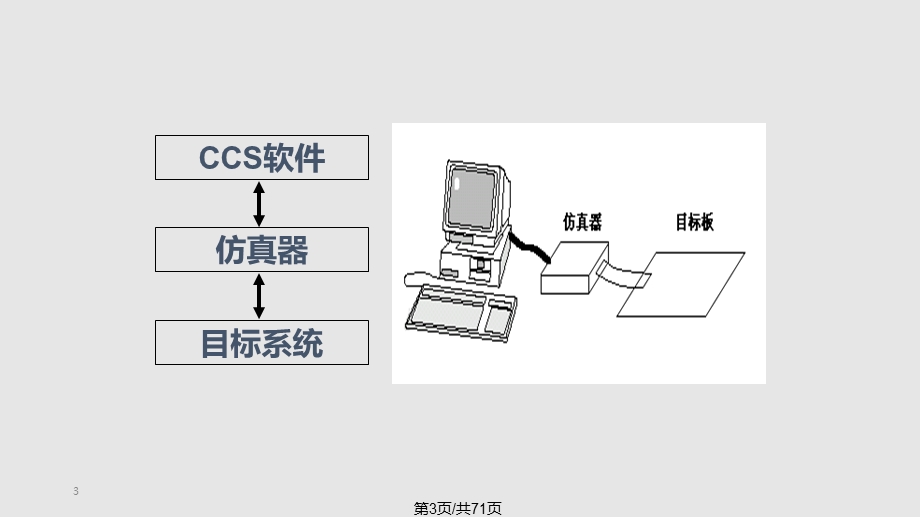 CCS软件使用说明PPT教学课件.pptx_第3页