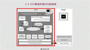 CCS软件使用说明PPT教学课件.pptx