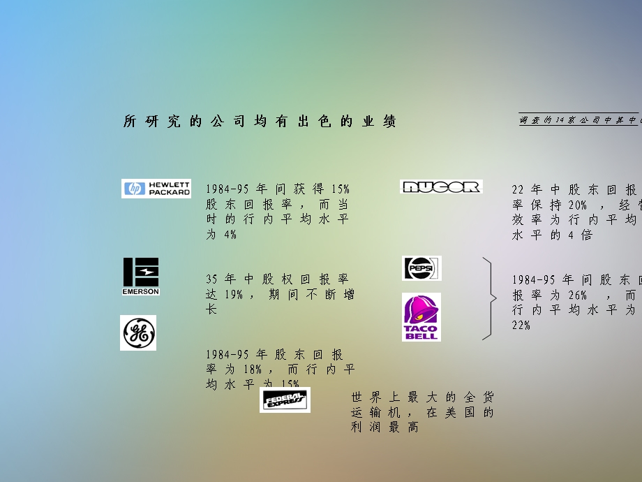 BEST麦肯锡最佳人力资源典范.pptx_第3页