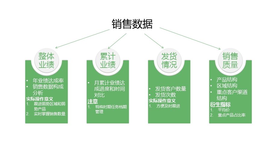 销售数据分析报告.pptx_第3页