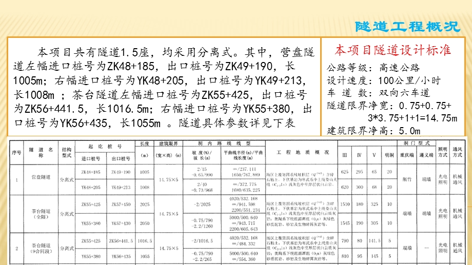 隧道工程施工安全技术交底.pptx_第3页