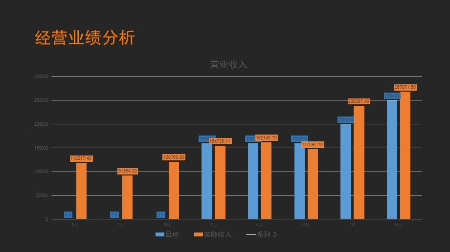 酒店经营分析报告.pptx_第3页