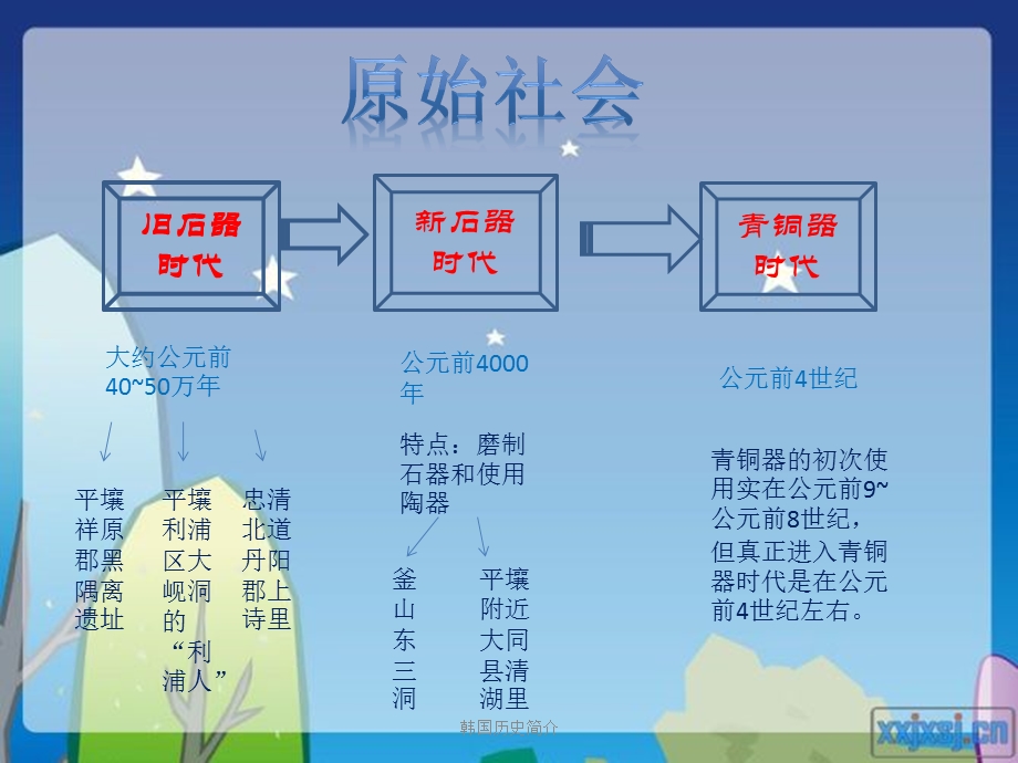 韩国历史简介.pptx_第2页