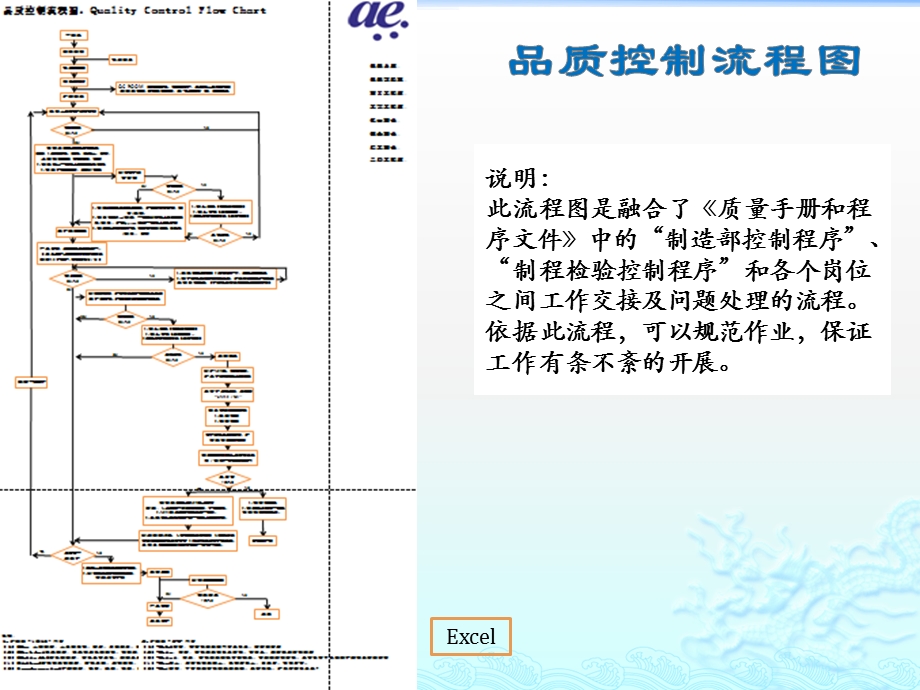 质量控制流程.pptx_第1页