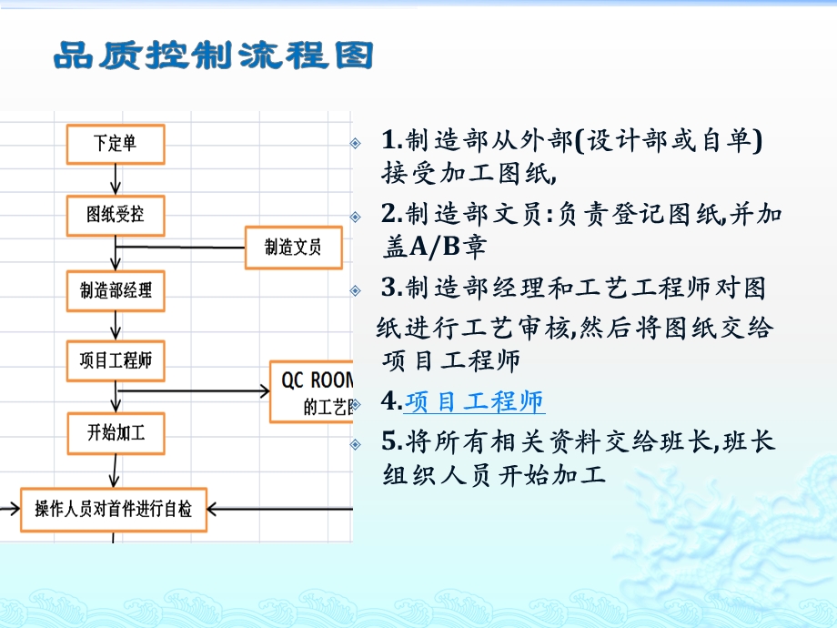 质量控制流程.pptx_第2页