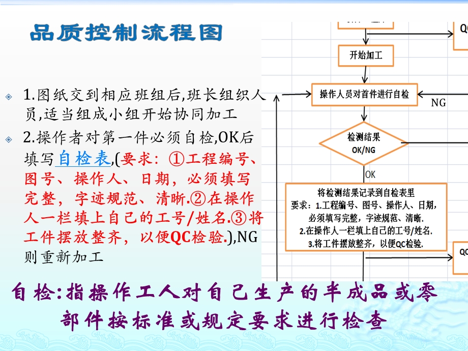 质量控制流程.pptx_第3页