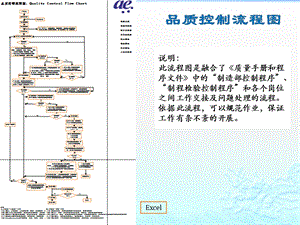 质量控制流程.pptx