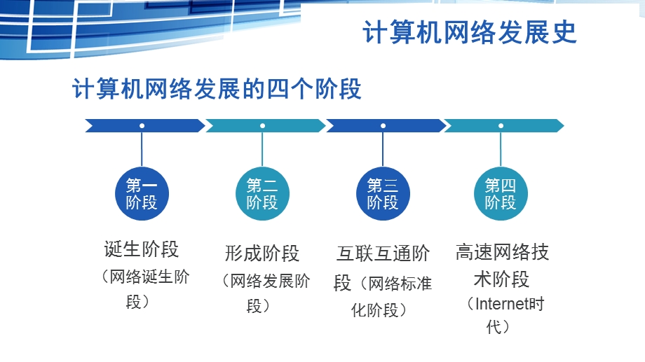 计算机网络发展史.pptx_第2页