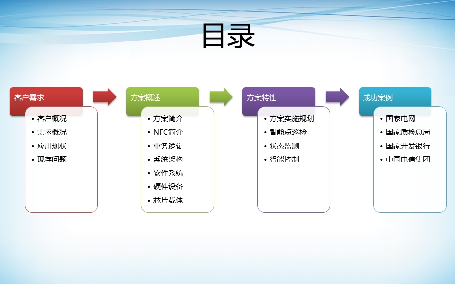 设备智能巡检管理系统.pptx_第2页