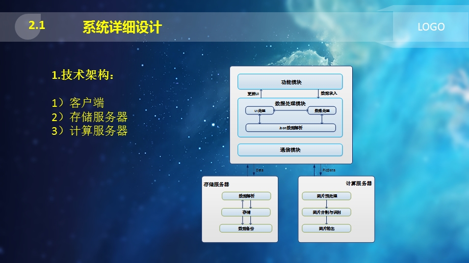 软件工程史文明.pptx_第2页