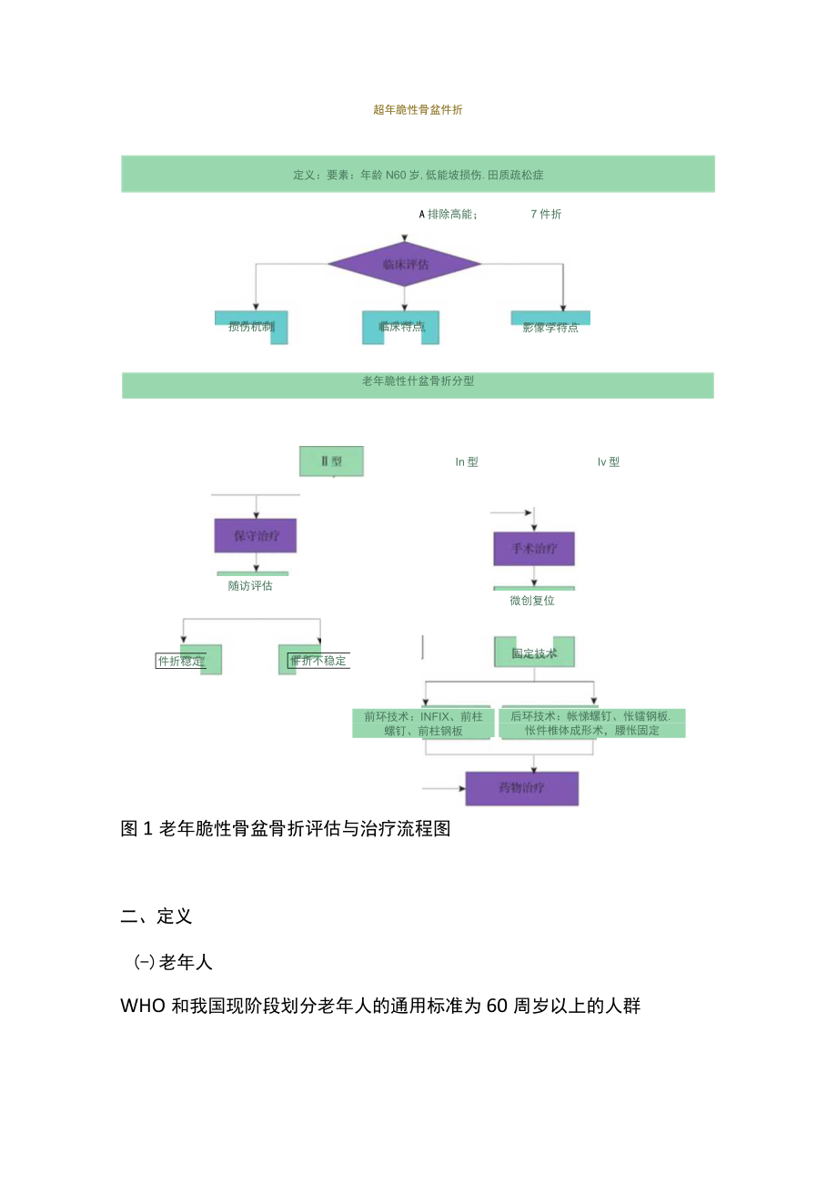 老脆性骨盆骨折临床诊疗指南（最全版）.docx_第3页