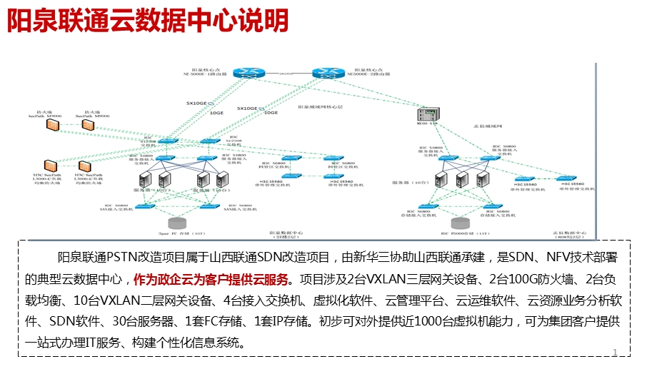 阳泉联通vdcpstn设备资源说明.pptx_第1页