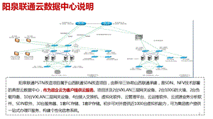 阳泉联通vdcpstn设备资源说明.pptx