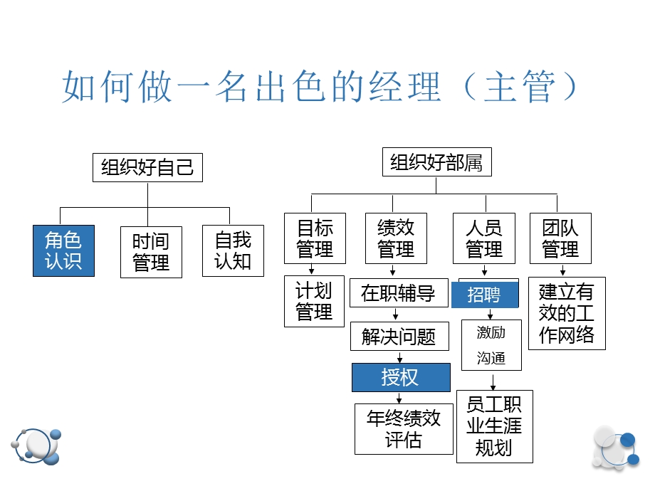 非人力资源经理的人力资源管理.pptx_第2页